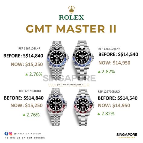 rolex singapore price list 2023